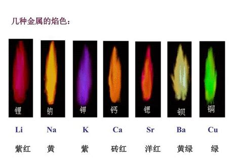 火的颜色